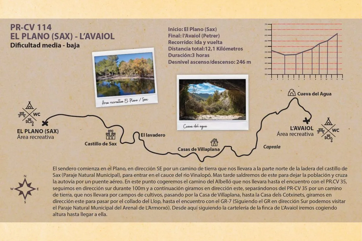 Ruta El Plano (Sax) — L'Avaiol