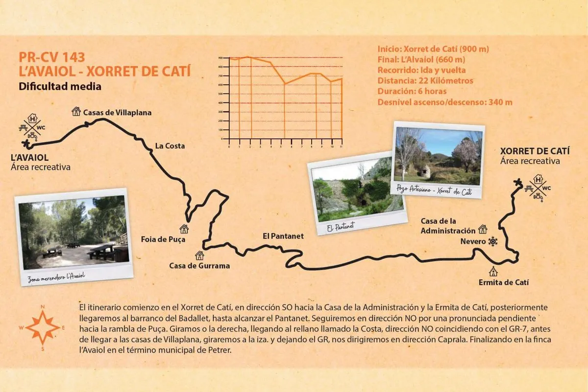 Ruta L'Avaiol — Xorret de Catí