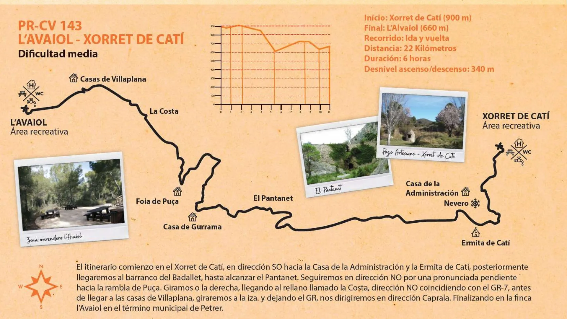 Paisaje de la ruta L'Avaiol — Xorret de Catí