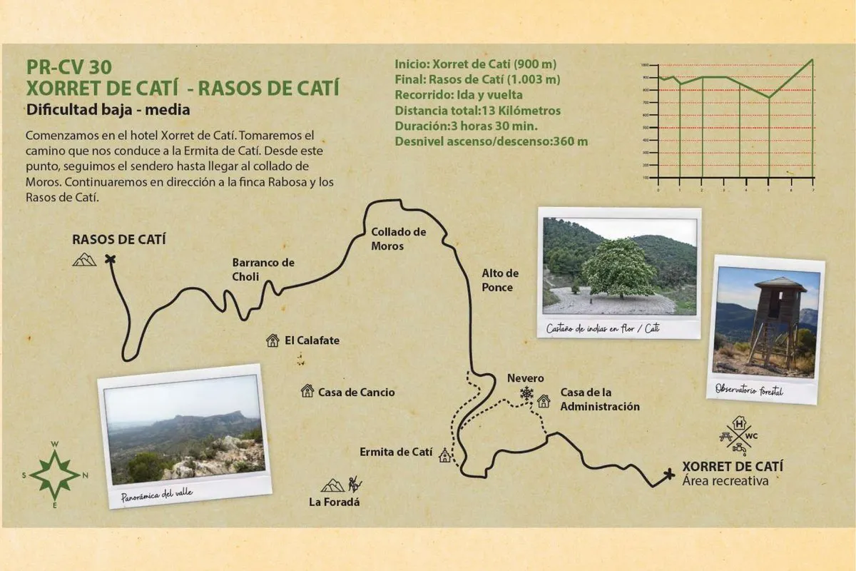 Ruta Xorret de Catí — Rasos de Catí