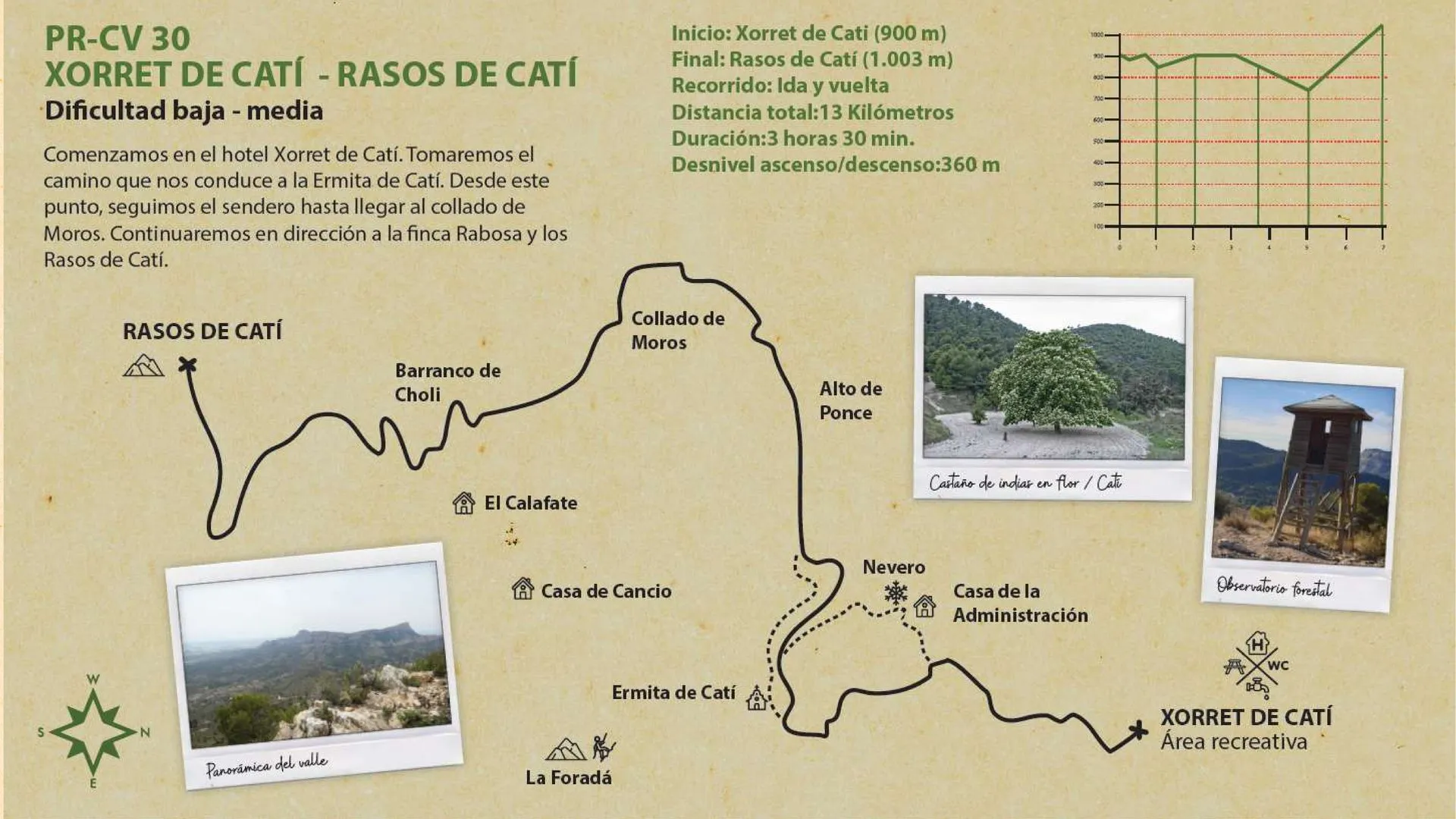 Paisaje de la ruta Xorret de Catí — Rasos de Catí