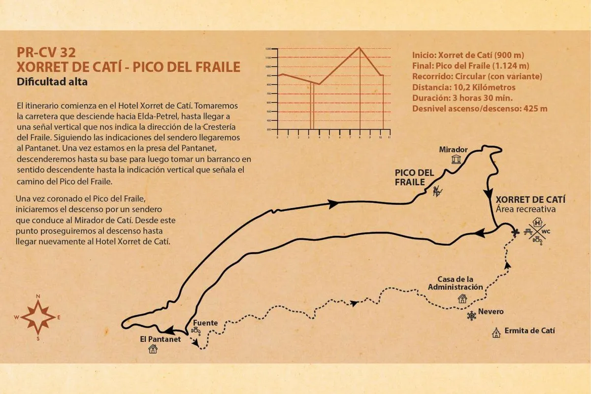 Ruta Xorret de Catí — Pico del Fraile
