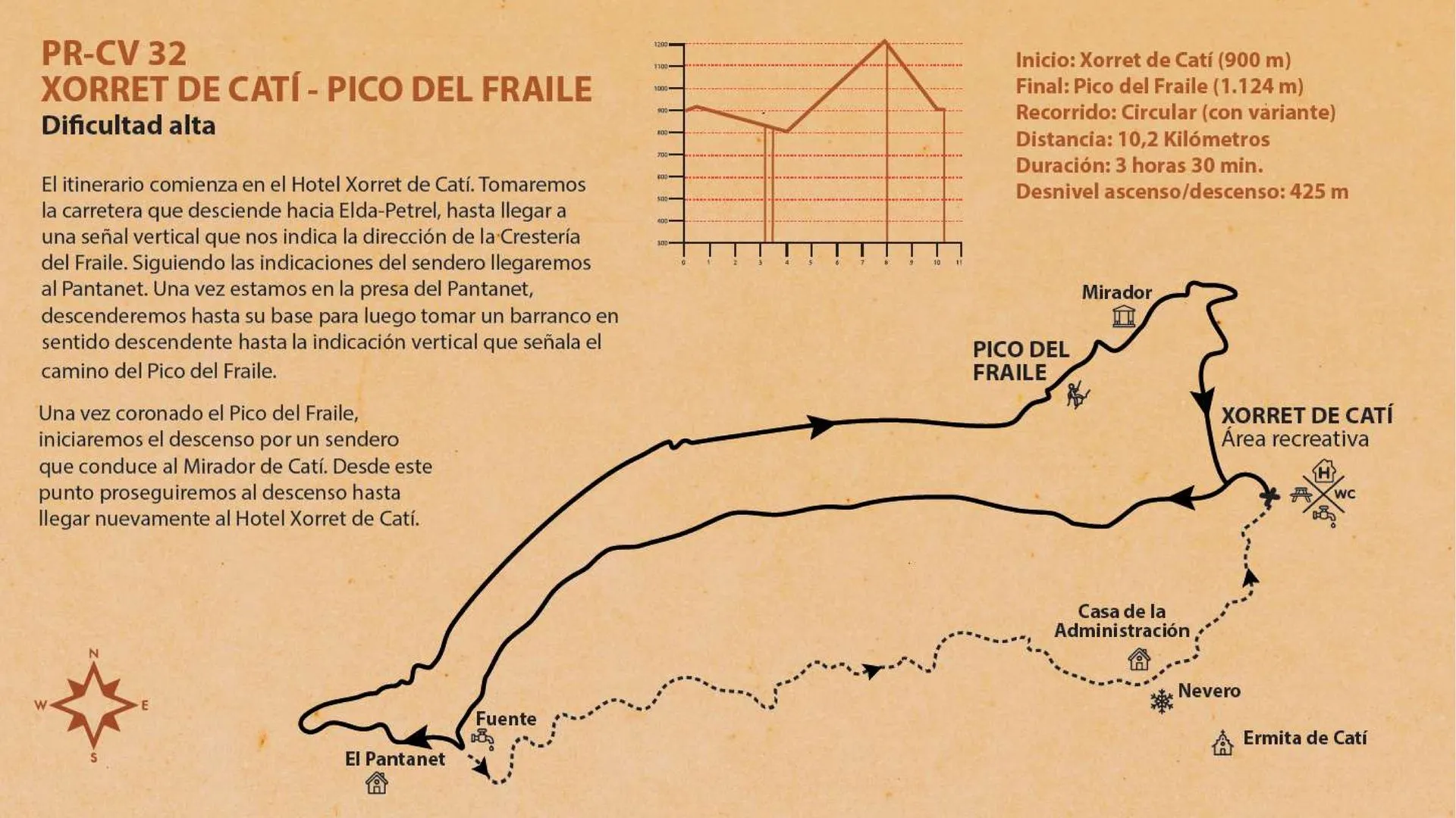 Paisaje de la ruta Xorret de Catí — Pico del Fraile