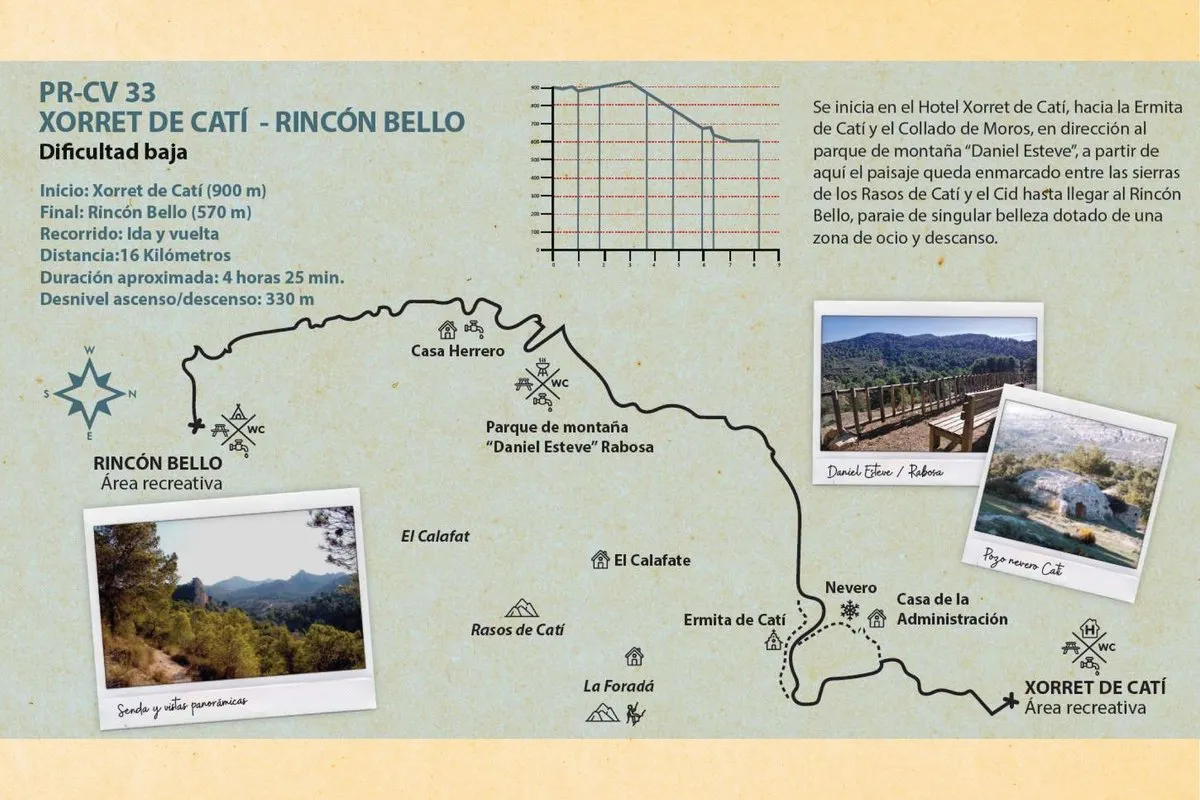 Ruta Xorret de Catí — Rincón Bello