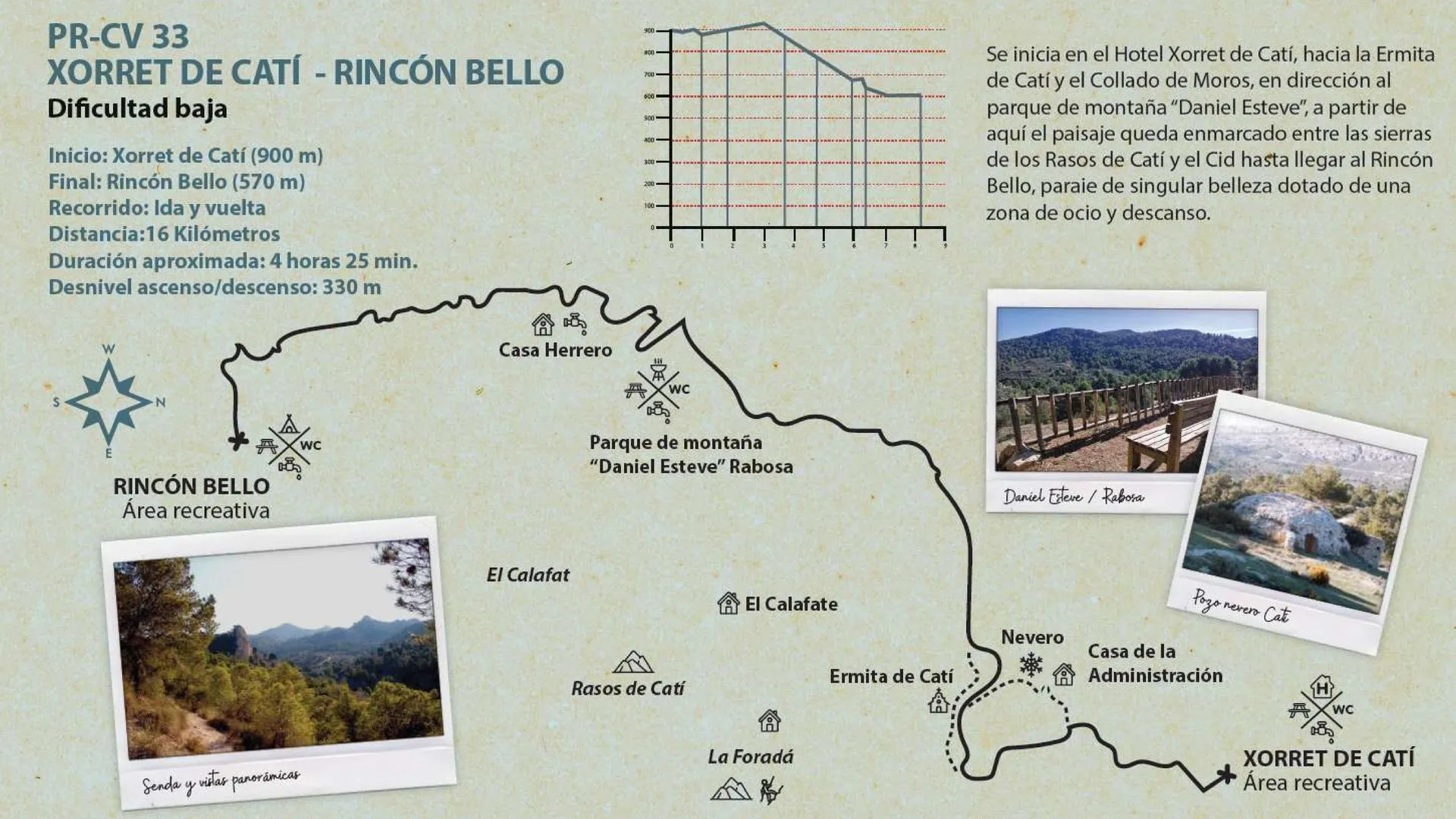 Paisaje de la ruta Xorret de Catí — Rincón Bello