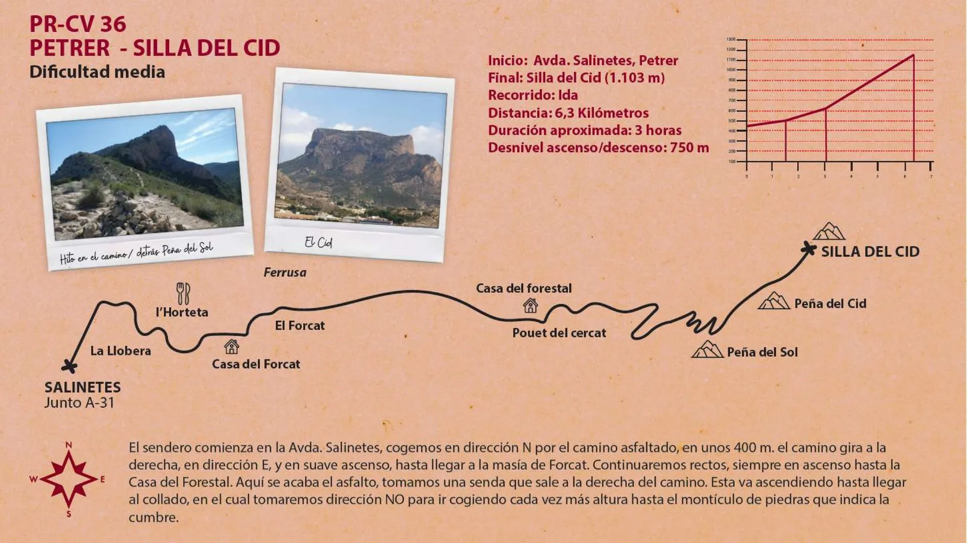 Paisaje de la ruta Petrer — Silla del Cid
